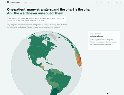 The globe coloured by people per doctor, with the year slider moving back to 2000