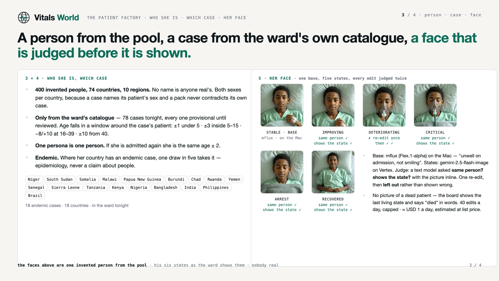 A person from the pool, a case from the ward's catalogue, and a face judged before it is shown