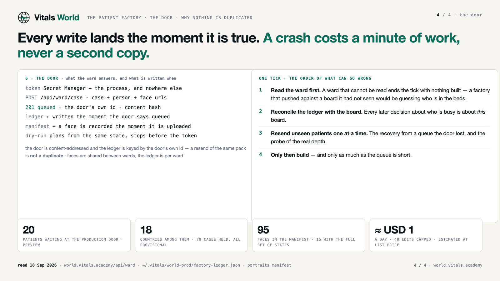 Every write lands the moment it is true, so a crash never makes a second copy