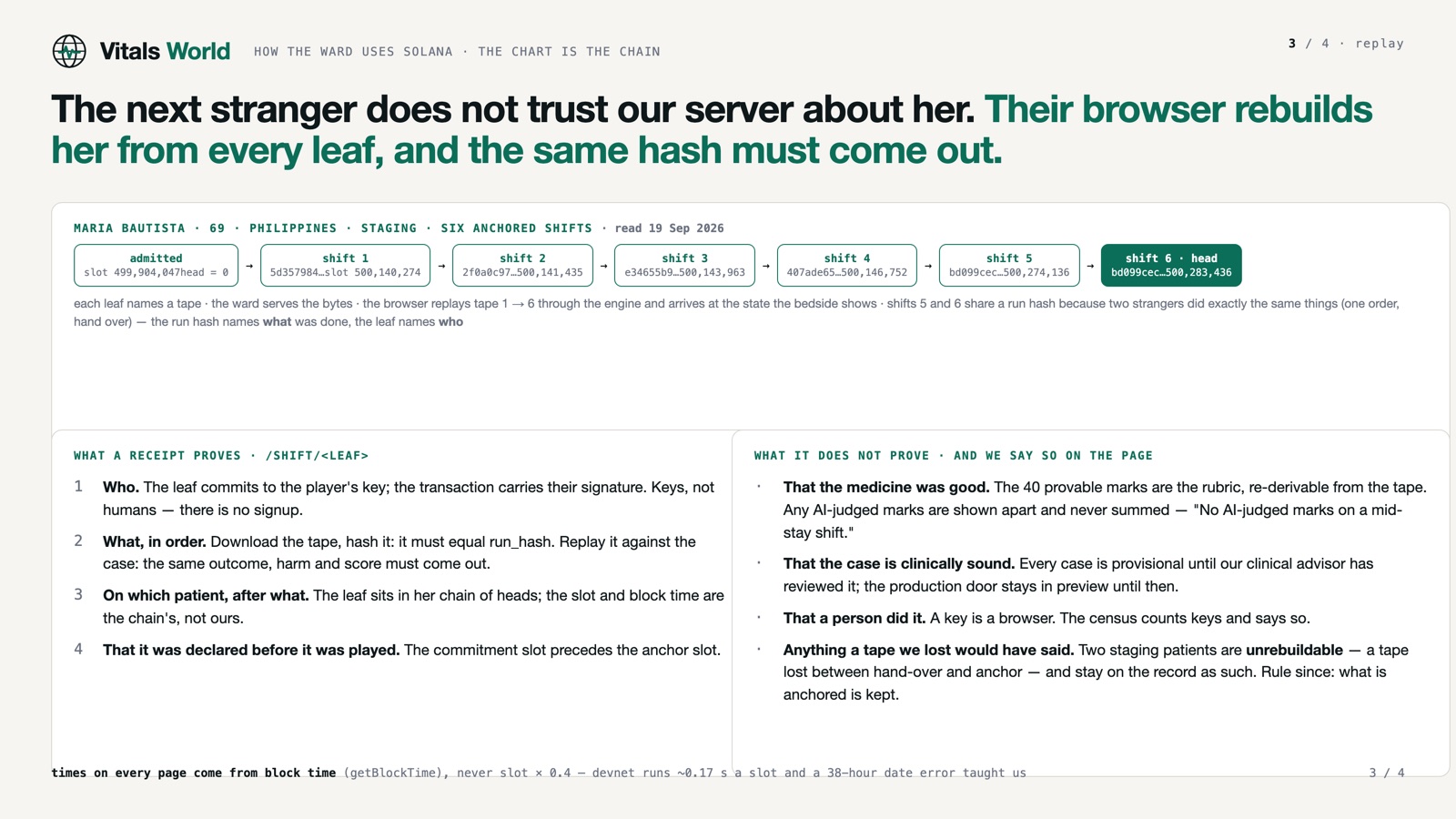 The next stranger's browser rebuilds her chart from every leaf
